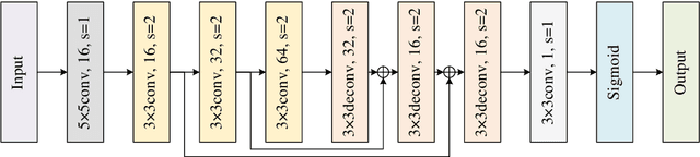 Figure 4 for Spacecraft depth completion based on the gray image and the sparse depth map