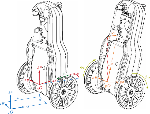 Figure 2 for Structure-preserving constrained optimal trajectory planning of a wheeled inverted pendulum