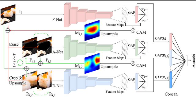 Figure 1 for Mining Discriminative Food Regions for Accurate Food Recognition
