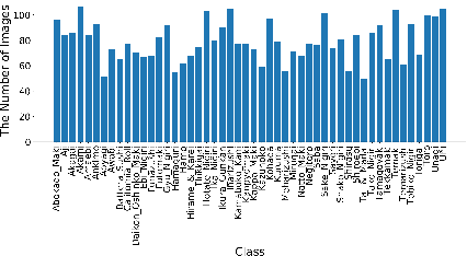 Figure 4 for Mining Discriminative Food Regions for Accurate Food Recognition