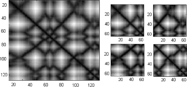 Figure 4 for CoMOGrad and PHOG: From Computer Vision to Fast and Accurate Protein Tertiary Structure Retrieval
