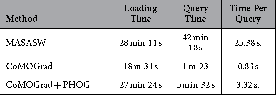 Figure 2 for CoMOGrad and PHOG: From Computer Vision to Fast and Accurate Protein Tertiary Structure Retrieval