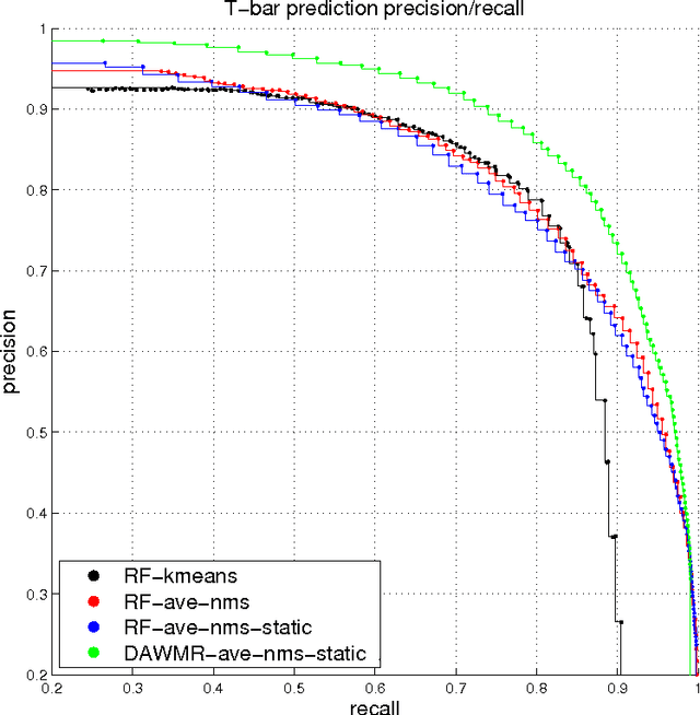 Figure 1 for Identifying Synapses Using Deep and Wide Multiscale Recursive Networks