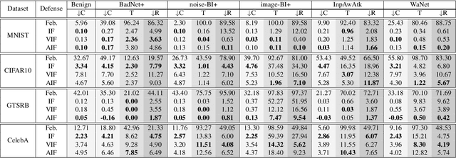 Figure 4 for Towards Effective and Robust Neural Trojan Defenses via Input Filtering