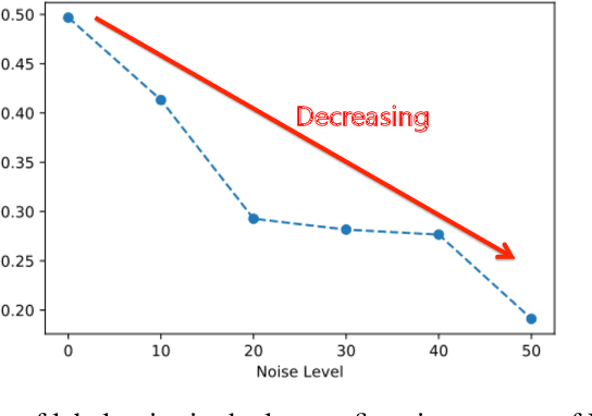 Figure 3 for Distillation $\approx$ Early Stopping? Harvesting Dark Knowledge Utilizing Anisotropic Information Retrieval For Overparameterized Neural Network