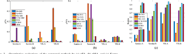 Figure 3 for SAR Image Change Detection via Spatial Metric Learning with an Improved Mahalanobis Distance