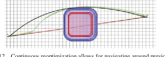 Figure 4 for Search-based 3D Planning and Trajectory Optimization for Safe Micro Aerial Vehicle Flight Under Sensor Visibility Constraints