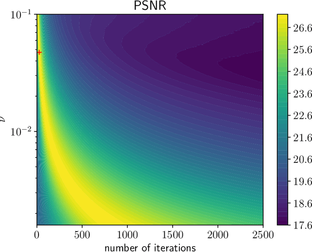 Figure 1 for An Optimal Control Approach to Early Stopping Variational Methods for Image Restoration
