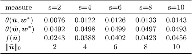 Figure 2 for Convergence of a Relaxed Variable Splitting Coarse Gradient Descent Method for Learning Sparse Weight Binarized Activation Neural Networks