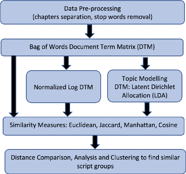 Figure 1 for What do Asian Religions Have in Common? An Unsupervised Text Analytics Exploration