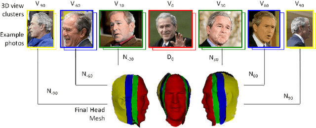 Figure 1 for Head Reconstruction from Internet Photos