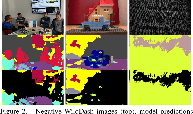 Figure 3 for Robust Semantic Segmentation with Ladder-DenseNet Models