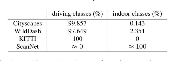 Figure 2 for Robust Semantic Segmentation with Ladder-DenseNet Models