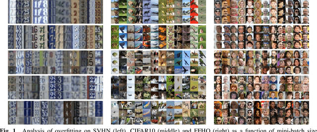 Figure 2 for Empirical Analysis of Overfitting and Mode Drop in GAN Training