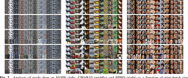 Figure 3 for Empirical Analysis of Overfitting and Mode Drop in GAN Training