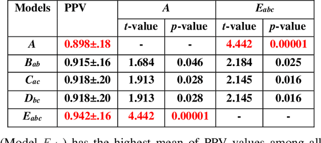 Figure 2 for Multi-Channel Transfer Learning of Chest X-ray Images for Screening of COVID-19