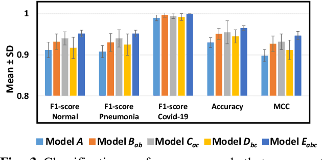 Figure 4 for Multi-Channel Transfer Learning of Chest X-ray Images for Screening of COVID-19