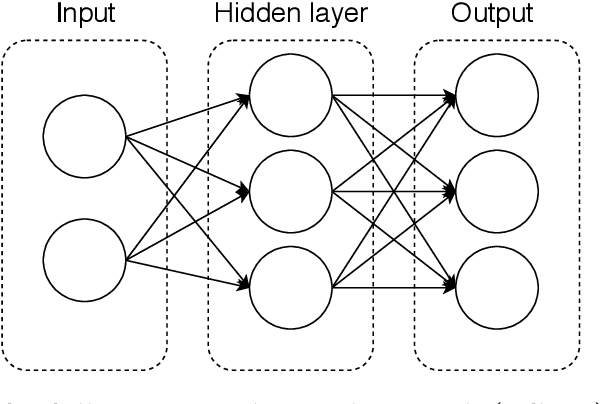 Figure 3 for Deep calibration of rough stochastic volatility models