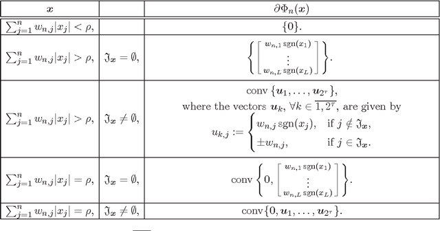 Figure 1 for The adaptive projected subgradient method constrained by families of quasi-nonexpansive mappings and its application to online learning