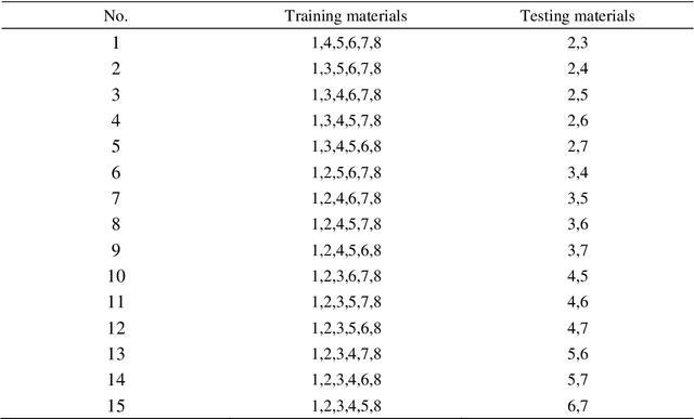 Figure 2 for High-low level support vector regression prediction approach (HL-SVR) for data modeling with input parameters of unequal sample sizes