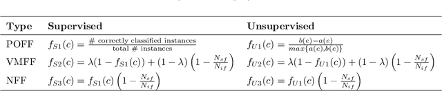 Figure 4 for GA for feature selection of EEG heterogeneous data