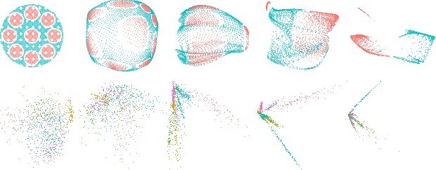 Figure 1 for Activation Landscapes as a Topological Summary of Neural Network Performance