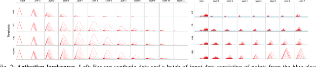 Figure 2 for Activation Landscapes as a Topological Summary of Neural Network Performance
