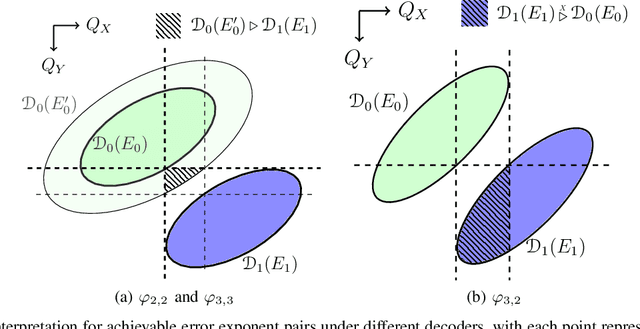 Figure 2 for On Distributed Learning with Constant Communication Bits