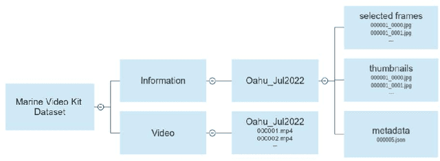 Figure 2 for Marine Video Kit: A New Marine Video Dataset for Content-based Analysis and Retrieval