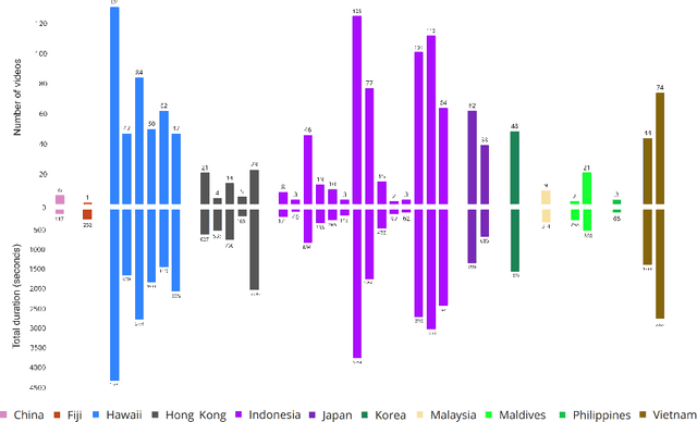 Figure 3 for Marine Video Kit: A New Marine Video Dataset for Content-based Analysis and Retrieval