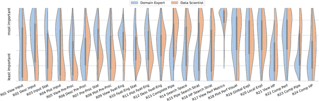 Figure 3 for XAutoML: A Visual Analytics Tool for Establishing Trust in Automated Machine Learning