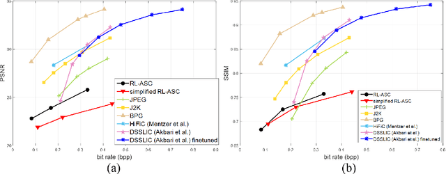 Figure 3 for Towards Semantic Communications: Deep Learning-Based Image Semantic Coding