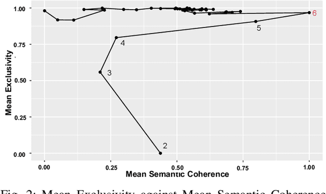 Figure 2 for Exploring Unsupervised Learning Methods for Automated Protocol Analysis