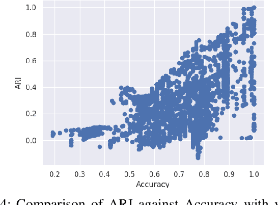 Figure 4 for Exploring Unsupervised Learning Methods for Automated Protocol Analysis