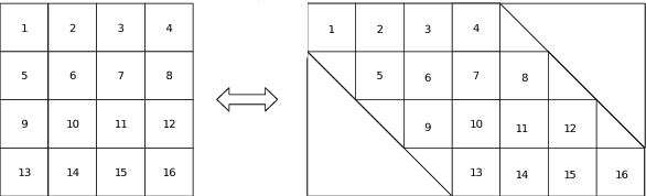 Figure 4 for A Resilient Image Matching Method with an Affine Invariant Feature Detector and Descriptor