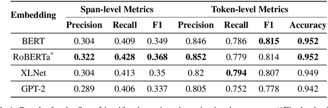 Figure 2 for BPGC at SemEval-2020 Task 11: Propaganda Detection in News Articles with Multi-Granularity Knowledge Sharing and Linguistic Features based Ensemble Learning