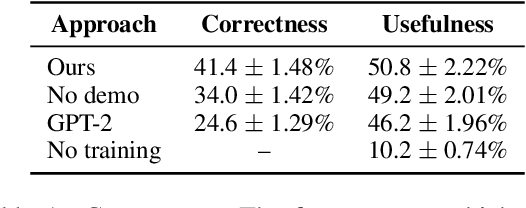 Figure 2 for Counterfactual Explanations for Natural Language Interfaces