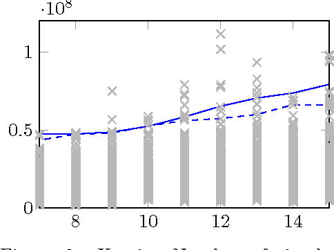 Figure 2 for Causal inference for cloud computing