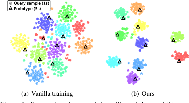Figure 1 for Meta-Learning for Short Utterance Speaker Recognition with Imbalance Length Pairs