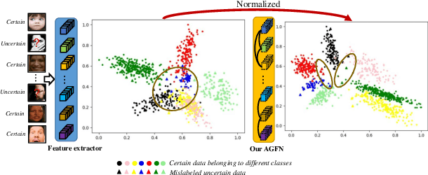 Figure 1 for Adaptive Graph-Based Feature Normalization for Facial Expression Recognition