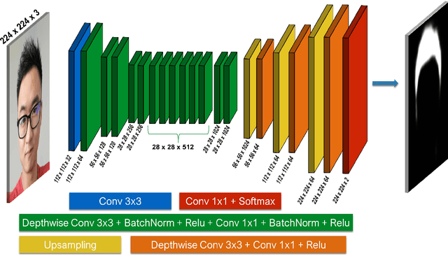 Figure 2 for Real-time deep hair matting on mobile devices