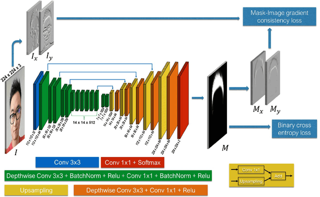 Figure 4 for Real-time deep hair matting on mobile devices