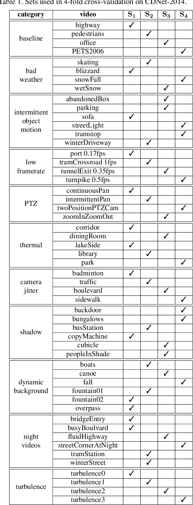 Figure 2 for BSUV-Net 2.0: Spatio-Temporal Data Augmentations for Video-Agnostic Supervised Background Subtraction