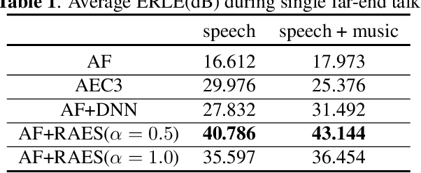 Figure 2 for Residual acoustic echo suppression based on efficient multi-task convolutional neural network