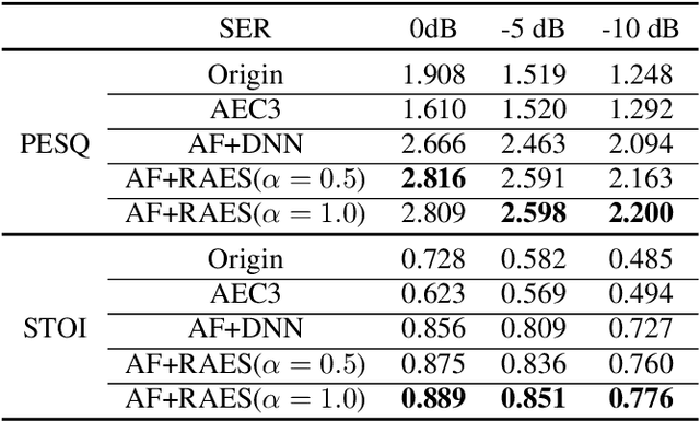 Figure 4 for Residual acoustic echo suppression based on efficient multi-task convolutional neural network