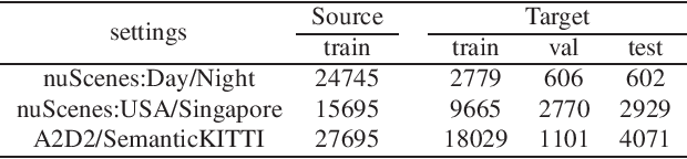 Figure 2 for Sparse-to-dense Feature Matching: Intra and Inter domain Cross-modal Learning in Domain Adaptation for 3D Semantic Segmentation