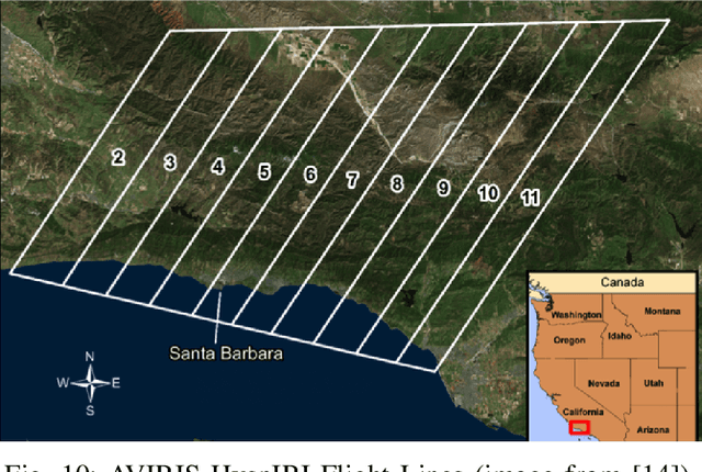 Figure 2 for Robust Semi-Supervised Classification using GANs with Self-Organizing Maps