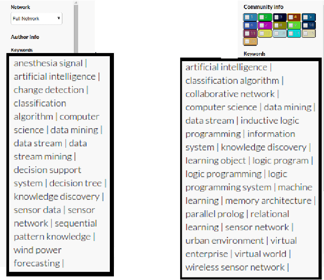 Figure 3 for Contextualization for the Organization of Text Documents Streams