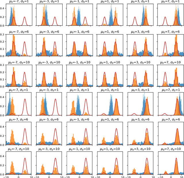 Figure 2 for Blindness of score-based methods to isolated components and mixing proportions