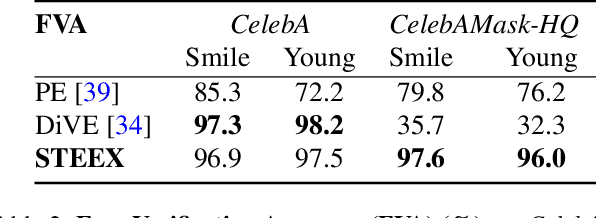 Figure 4 for STEEX: Steering Counterfactual Explanations with Semantics